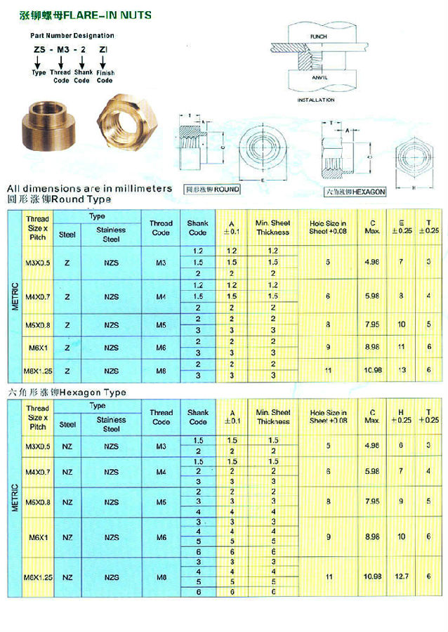 圖片3.png 漲鉚螺母